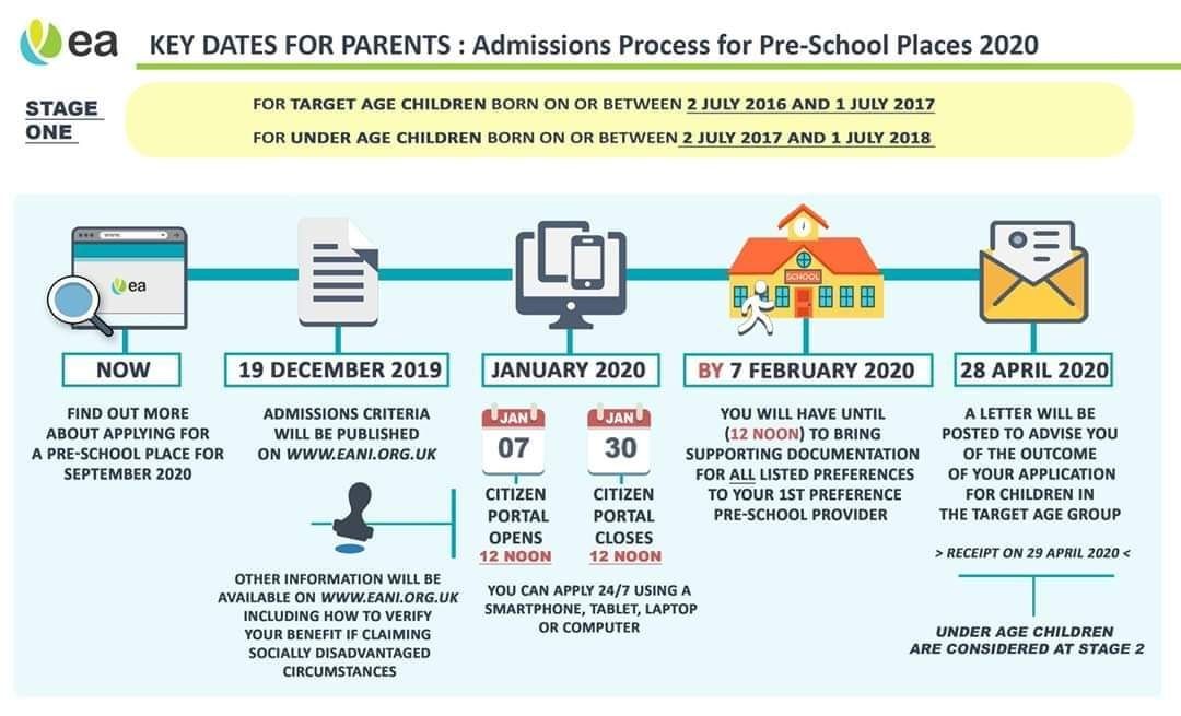 Key Dates For Parents