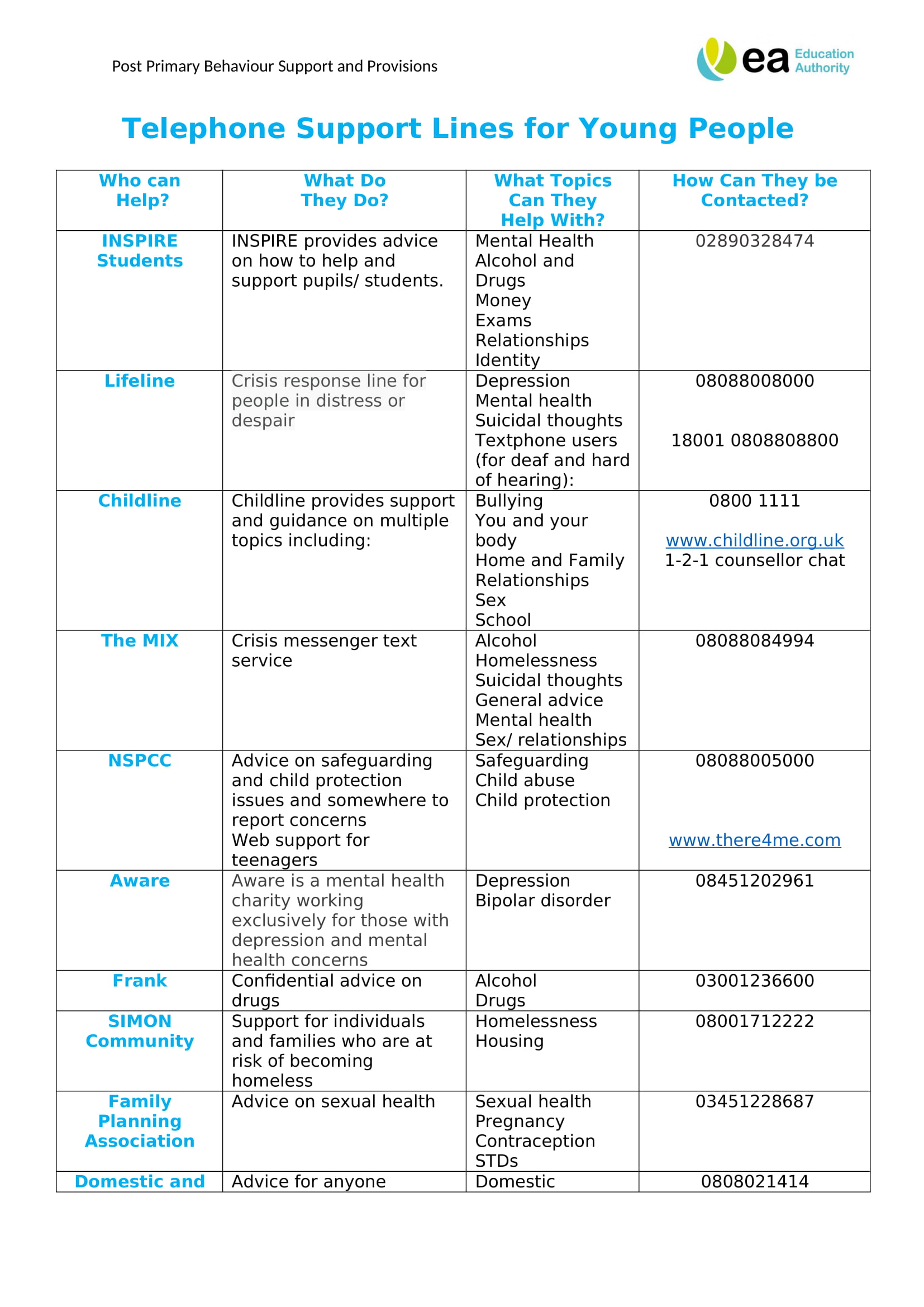 Telephone Support Lines for Young People