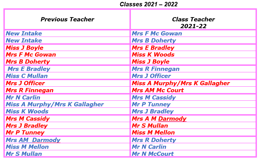 New Classes 21 - 22