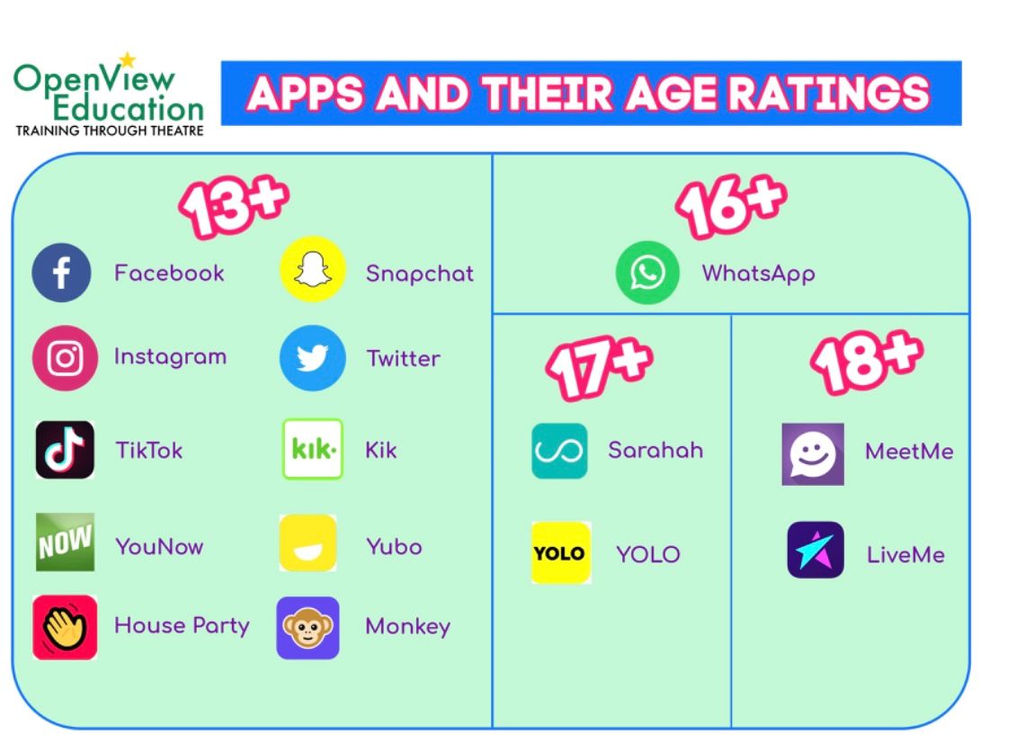 Some useful graphics for Safer Internet Day