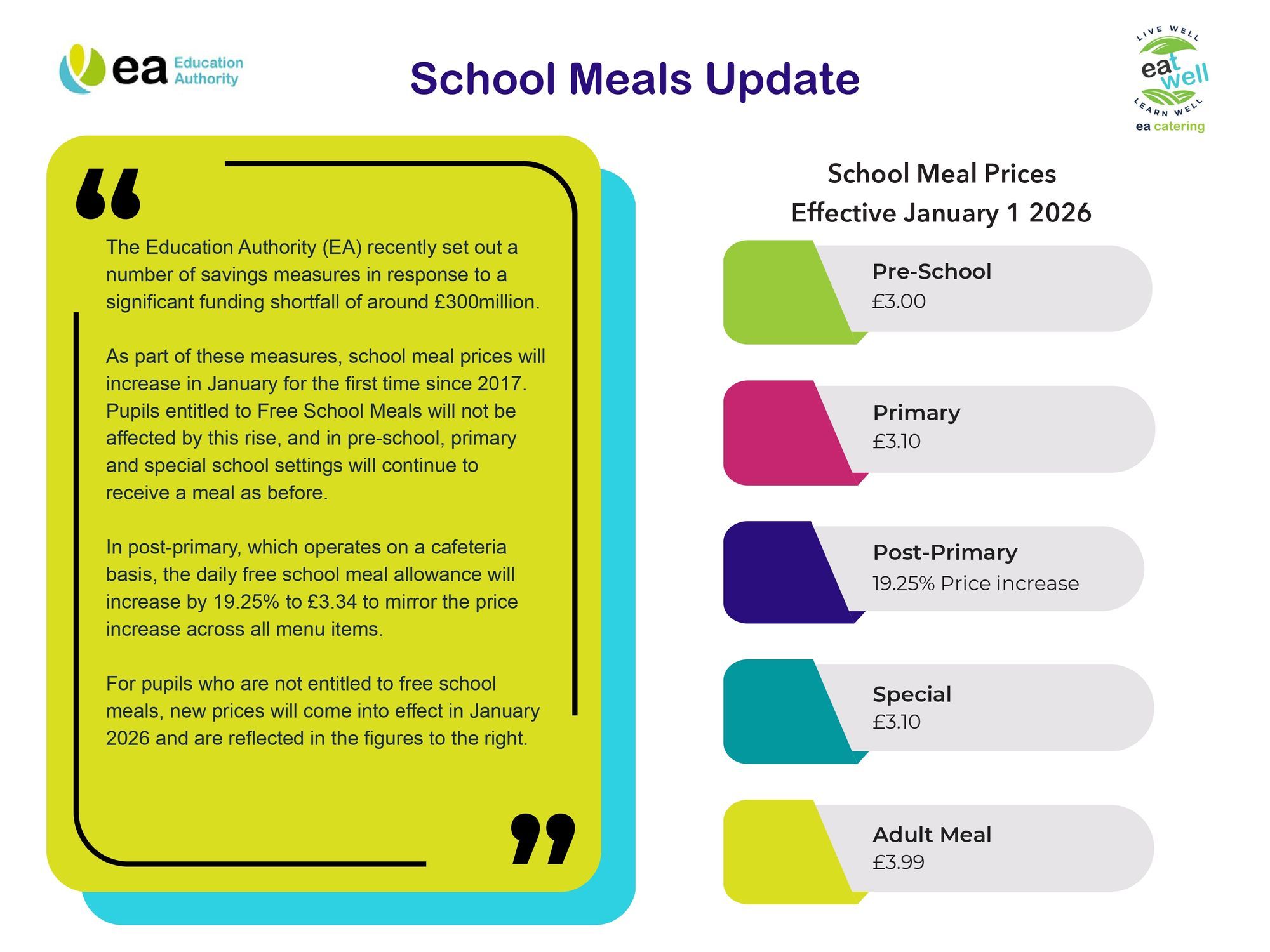 School Meals Update