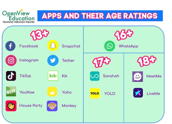 Some useful graphics for Safer Internet Day