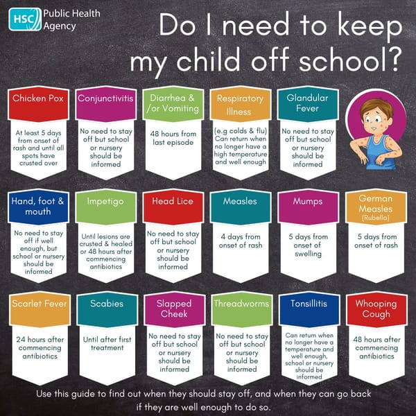 Do I need to keep my child off school?